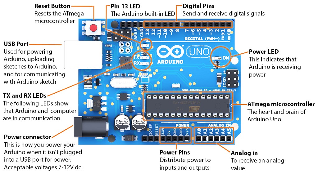 Arduino With Python LED Light Blink Project With Arduino Mr Programmer