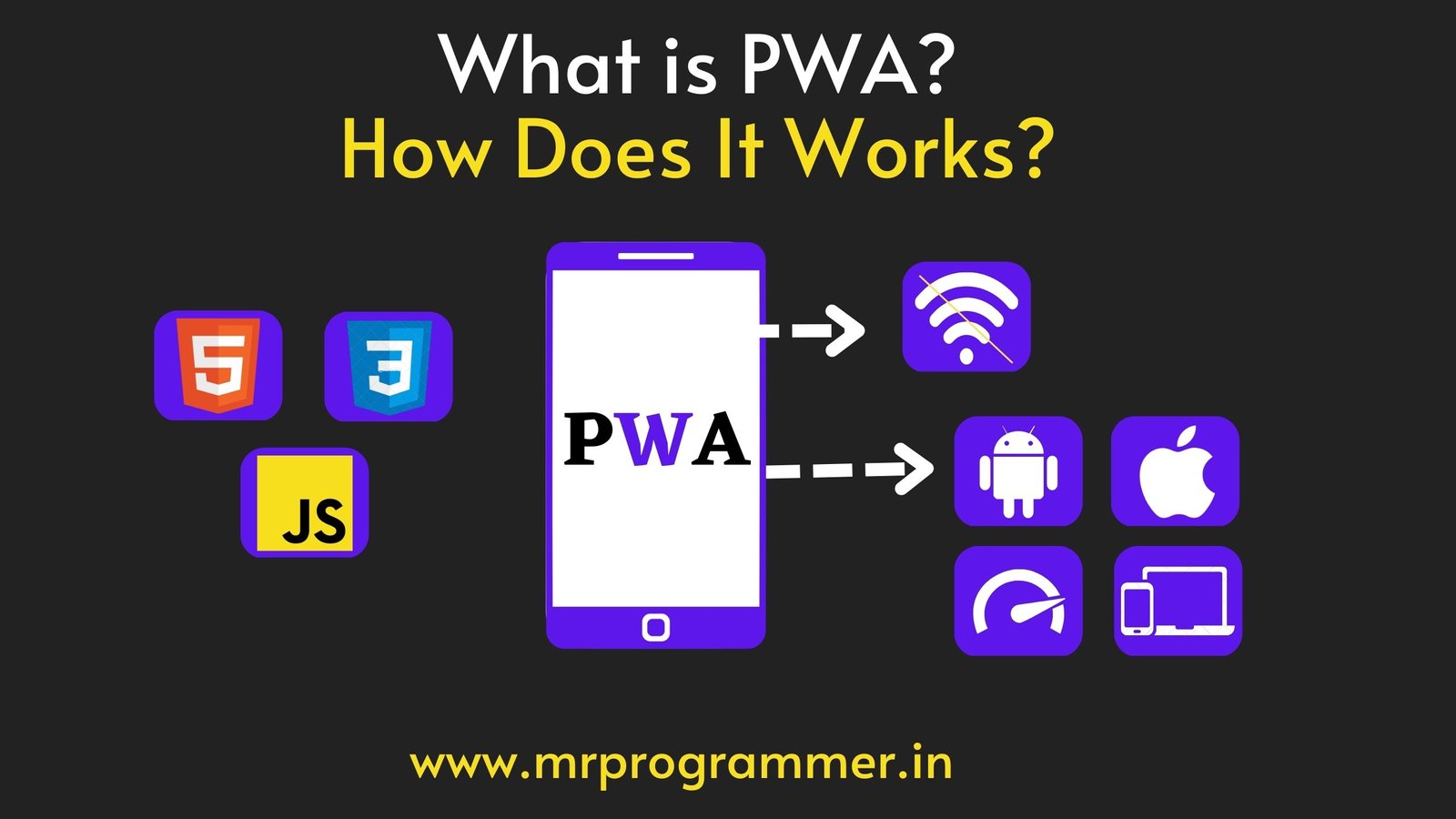 What Is PWA? Progressive Web Applications - Mr Programmer