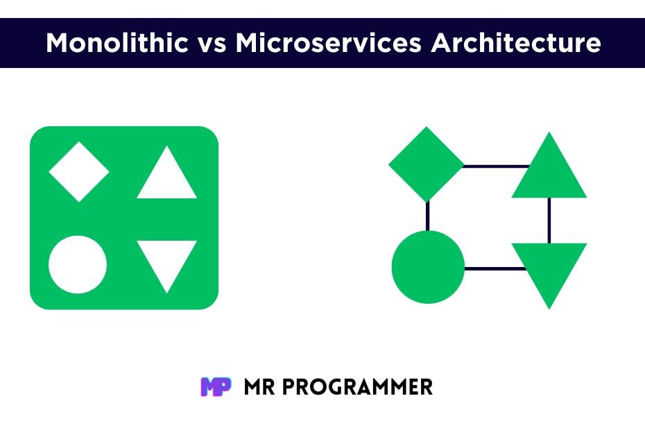 Comparing Monolithic and Microservices Architecture: A Comprehensive ...