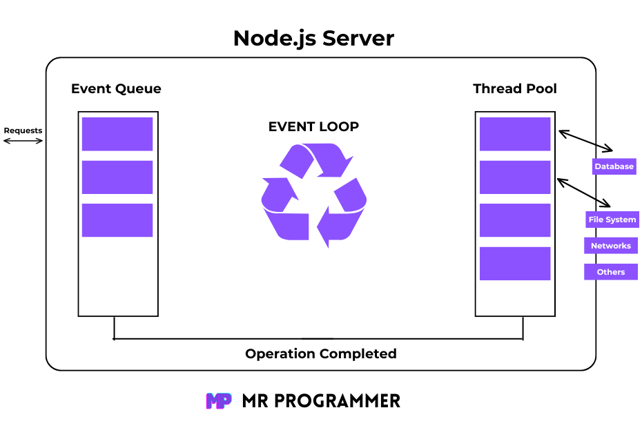 Event Loop JavaScript