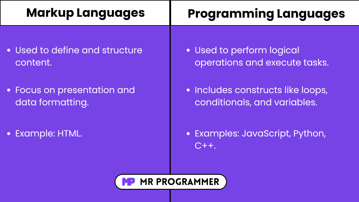 Is HTML a Programming Language The Answer May Surprise You 1